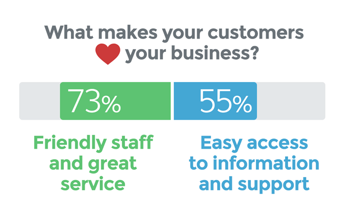 how would you define exceptional customer service